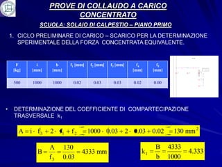 PROVE DI COLLAUDO A CARICO
                         CONCENTRATO
               SCUOLA: SOLAIO DI CALPESTIO – PIANO PRIMO
    1. CICLO PRELIMINARE DI CARICO – SCARICO PER LA DETERMINAZIONE
       SPERIMENTALE DELLA FORZA CONCENTRATA EQUIVALENTE.


      F       i       b      f1 [mm]   f2 [mm]   f3 [mm]     f4          f5
     [kg]   [mm]    [mm]                                   [mm]        [mm]

     500    1000    1000      0.02      0.03      0.03     0.02        0.00




•    DETERMINAZIONE DEL COEFFICIENTE DI COMPARTECIPAZIONE
     TRASVERSALE k1

       A i f3      2 f1      f2        1000 0.03 2 0.03 0.02                   130 mm 2

                   A       130                                          B     4333
              B                      4333 mm                      k1                 4.333
                   f3      0.03                                         b     1000
 