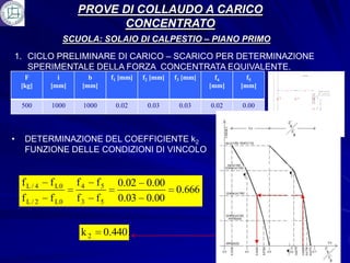 PROVE DI COLLAUDO A CARICO
                        CONCENTRATO
              SCUOLA: SOLAIO DI CALPESTIO – PIANO PRIMO
1. CICLO PRELIMINARE DI CARICO – SCARICO PER DETERMINAZIONE
   SPERIMENTALE DELLA FORZA CONCENTRATA EQUIVALENTE.
     F       i       b       f1 [mm]   f2 [mm]   f3 [mm]     f4     f5
    [kg]   [mm]    [mm]                                    [mm]   [mm]

    500    1000    1000       0.02      0.03      0.03     0.02   0.00



•    DETERMINAZIONE DEL COEFFICIENTE k2
     FUNZIONE DELLE CONDIZIONI DI VINCOLO


    fL/4   f L0   f4    f5     0.02 0.00
                                                 0.666
    fL/2   f L0   f3    f5     0.03 0.00


                   k2     0.440
 