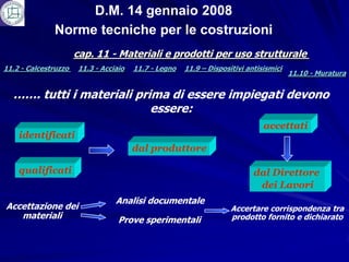 D.M. 14 gennaio 2008
              Norme tecniche per le costruzioni
                      cap. 11 - Materiali e prodotti per uso strutturale
11.2 - Calcestruzzo   11.3 - Acciaio   11.7 - Legno   11.9 – Dispositivi antisismici
                                                                                       11.10 - Muratura


  ……. tutti i materiali prima di essere impiegati devono
                           essere:
                                                                              accettati
    identificati
                                       dal produttore

    qualificati                                                            dal Direttore
                                                                            dei Lavori
                                 Analisi documentale
Accettazione dei                                                    Accertare corrispondenza tra
   materiali                      Prove sperimentali                prodotto fornito e dichiarato
 