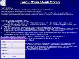 PROV E DI COLLAUDO SU PALI

PROVE DI CARICO
•La modalità e la durata delle prove dipendono dalle caratteristiche meccaniche dei terreni.
•Gli strumenti impiegati per le prove devono essere tarati e controllati.
•La misura degli spostamenti alla testa del palo deve essere riferita a punti fissi non influenzati dalle operazioni di prova.
•Il sistema di vincolo deve essere opportunamente dimensionato in modo da contrastare adeguatamente il carico di collaudo.




PROVE DI VERIFICA IN CORSO D’OPERA
 La verifica della corretta esecuzione e del comportamento dei pali sotto le azioni di progetto avviene
PROVE DI PROGETTO SU PALI PILOTA un carico di collaudo pari a 1,5 volte l’azione di progetto utilizzata per le
   attraverso prove statiche spinte ad
 verifiche SLE.
   I pali pilota sono identici per geometria e tecnologia esecutiva a quelli da realizzare.
 Seesegue una sola prova percarico statica ubicata nella zona dove sono più sfavorevoli le condizioni del
 Si il palo è strumentato di il rilievo separato delle curve di mobilitazione delle resistenze lungo la superficie
   ed alla base il massimo carico assiale può essere ridotto ad 1,2 volte il carico d’esercizio.
   terreno.
    La prova viene eseguita fino a raggiungere valori di carico assiale che determinano la rottura del complesso
     palo – terreno o provocano cedimenti significati alla testa del palo.
 Il carico di prova è almeno pari a 2,5 volte l’azione di progetto utilizzata per le verifiche SLE.
Si assume come resistenza palo – terreno il carico corrispondente al cedimento pari a:
 n pali         Numero prove
•10% D (pali piccolo e medio diametro < 80 cm).
•5% D (pali di 1
 <=20           grande diametro).
Per pali di grande diametro si può ammettere unadi prove può essere ridotto palo pilota non superiore al 50%
                                        Il numero riduzione del diametro del se vengono eseguite prove
 21÷50 a quello reale.
rispetto        2
                                        dinamiche da tarare con quelle statiche di progetto, integrate da controlli
Le prove di progetto possono essere eseguite insu almeno il 50% ad alta deformazione, purché siano
 51÷100         3                       eseguiti campo dinamico dei pali
adeguatamente interpretate per essere comparabili con quelle statiche.
 101÷200        4
 201÷500         5
 > 500           5+n/500
 