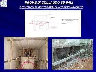 PROV E DI COLLAUDO SU PALI
STRUTTURA DI CONTRASTO: PLINTO DI FONDAZIONE

                    Zavorra



                          Plinto in c.a.

                                           Ferri piegati del palo da testare per il rilievo
                                           degli spostamenti sotto carico
                                           Piastre di distribuzione dei carichi
                                           Martinetto
 