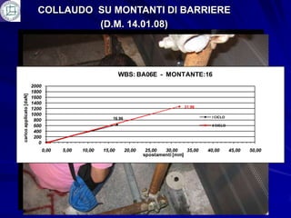 COLLAUDO SU MONTANTI DI BARRIERE
                                    (D.M. 14.01.08)




                                                              WBS: BA06E - MONTANTE:16
                         2000
                         1800
carico applicato [daN]




                         1600
                         1400
                                                                                          31,96
                         1200
                         1000
                                                          16,96                                     I CICLO
                          800
                          600                                                                       II CICLO
                          400
                          200
                            0
                                0,00   5,00   10,00   15,00       20,00    25,00  30,00    35,00   40,00       45,00   50,00
                                                                          spostamenti [mm]
 