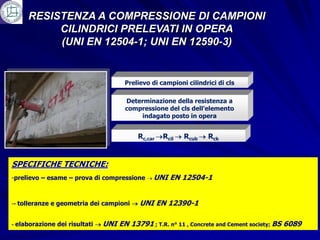 RESISTENZA A COMPRESSIONE DI CAMPIONI
          CILINDRICI PRELEVATI IN OPERA
          (UNI EN 12504-1; UNI EN 12590-3)


                                        Prelievo di campioni cilindrici di cls

                                        Determinazione della resistenza a
                                        compressione del cls dell’elemento
                                            indagato posto in opera


                                            Rc,car   Rcil   Rcub    Rck


SPECIFICHE TECNICHE:
-prelievo – esame – prova di compressione         UNI EN 12504-1


-- tolleranze e geometria dei campioni       UNI EN 12390-1

- elaborazione   dei risultati   UNI EN 13791 ; T.R. n° 11 , Concrete and Cement society; BS 6089
 