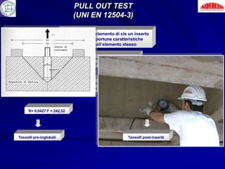 PULL OUT TEST
                               (UNI EN 12504-3)

                         Estrazione da un elemento di cls un inserto
                           metallico di opportune caratteristiche
                               introdotto nell’elemento stesso


                              Determinazione della forza di
                                      estrazione



                          Individuazione della resistenza a compressione del
                              cls in situ, con opportuna curva di taratura




     R= 0,0427 F + 242,52                                     R= 0,092 F + 93,1




Tasselli pre-inglobati                                   Tasselli post-inseriti
 