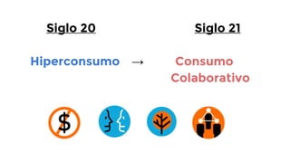Siglo 20
Hiperconsumo →

Siglo 21
Consumo
Colaborativo

 