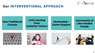 Non-Traditional
Courses
LIVE Learning
from
Celebrity Trainers
Community of
Like-minded
People
Mentorship +
Career Support
Our INTERVENTIONAL APPROACH
6
 