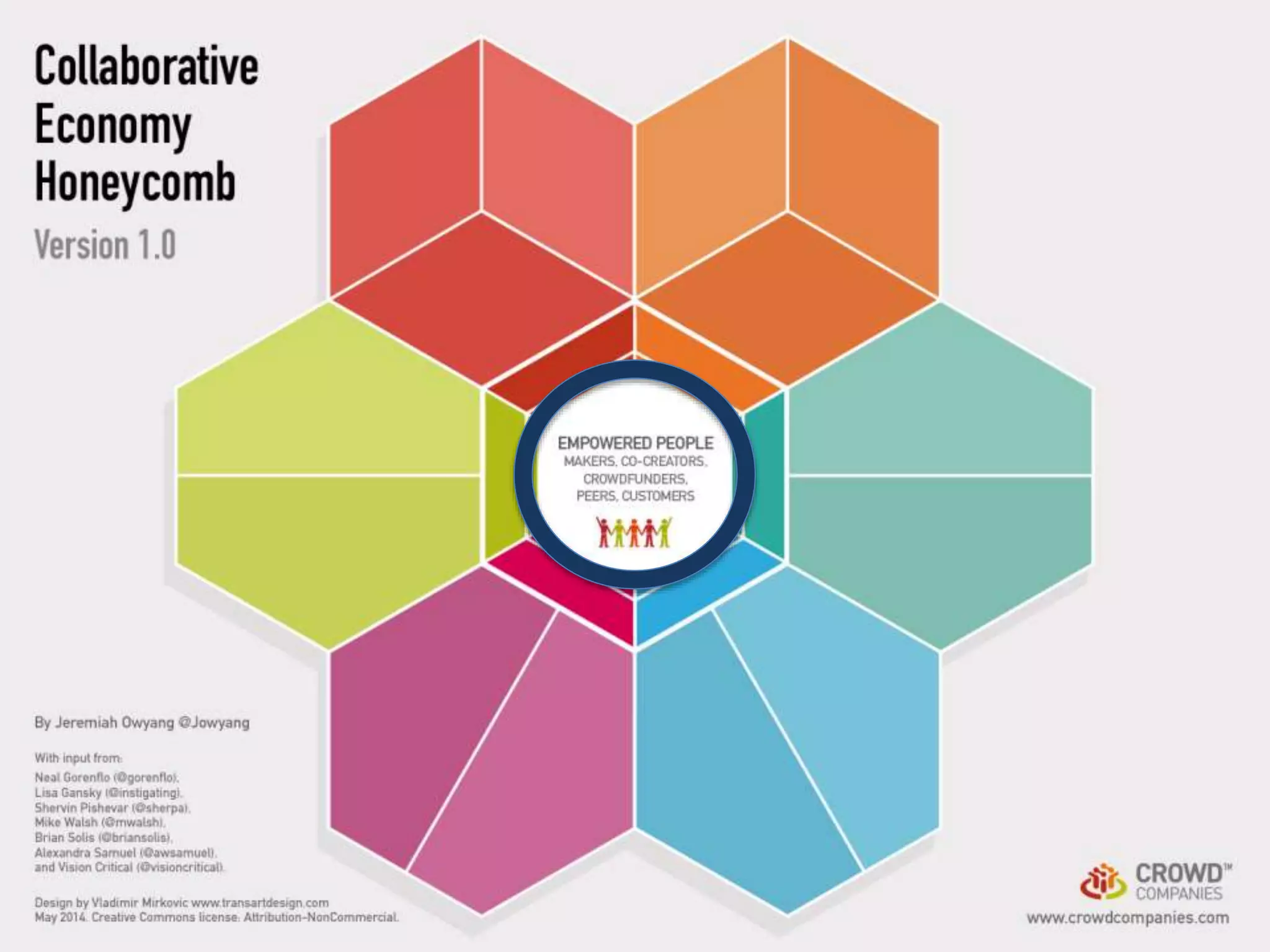 The Future of Business Models: Partnering with the Crowd (Seattle Interactive Conference 2014)