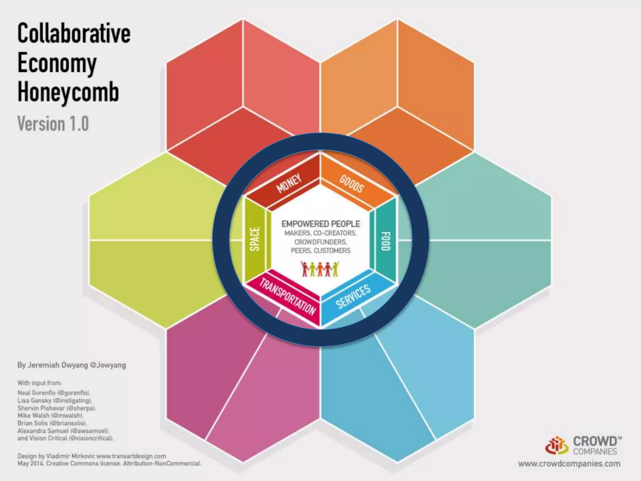 The Future of Business Models: Partnering with the Crowd (Seattle Interactive Conference 2014)
