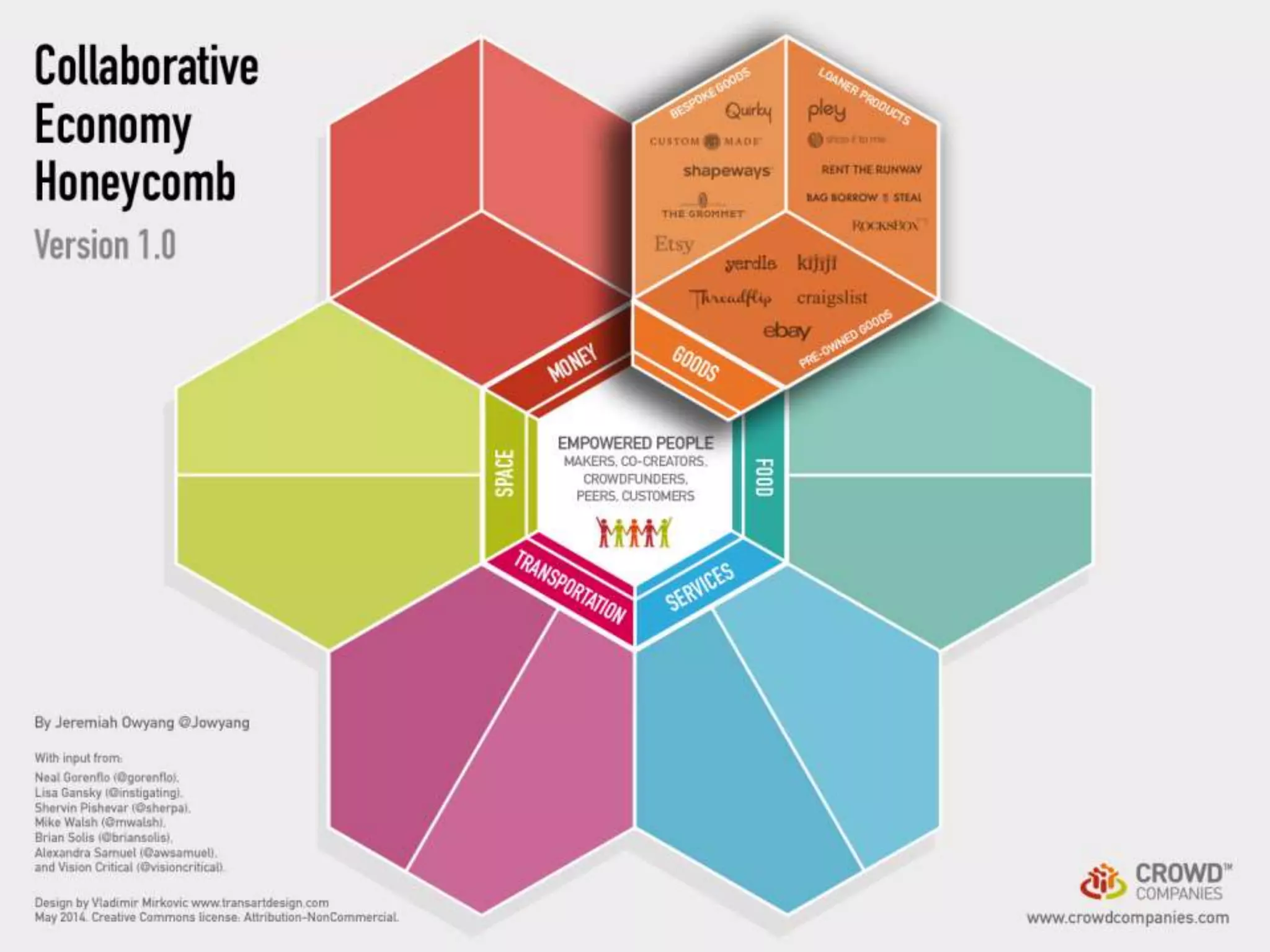 The Future of Business Models: Partnering with the Crowd (Seattle Interactive Conference 2014)