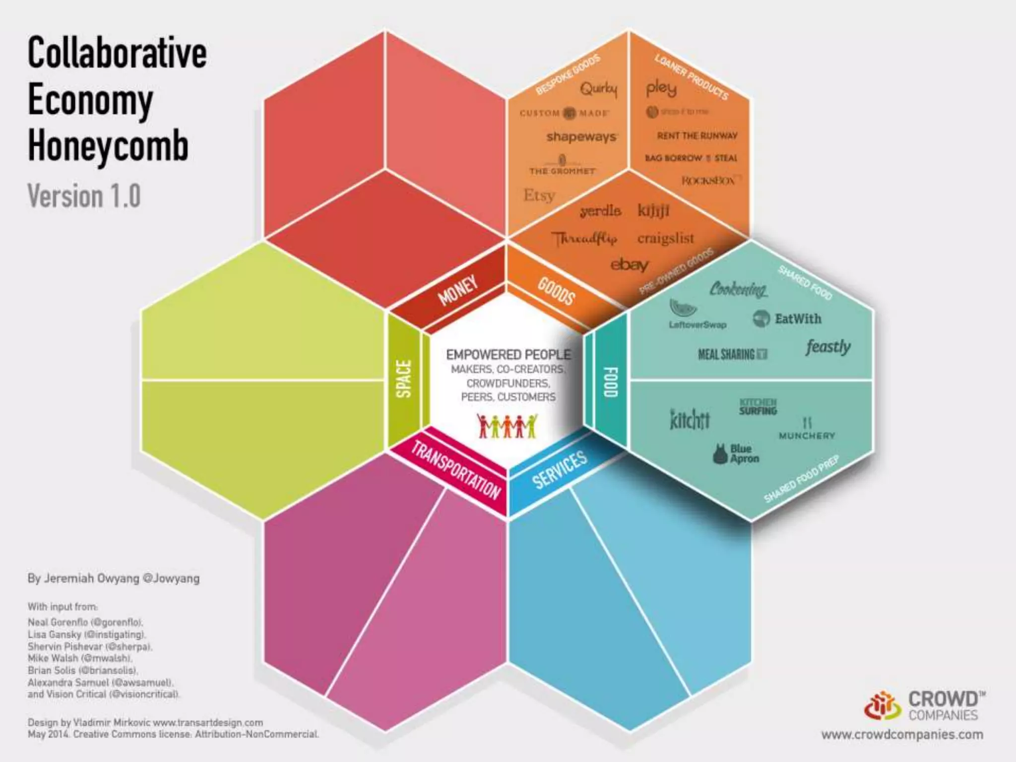 The Future of Business Models: Partnering with the Crowd (Seattle Interactive Conference 2014)