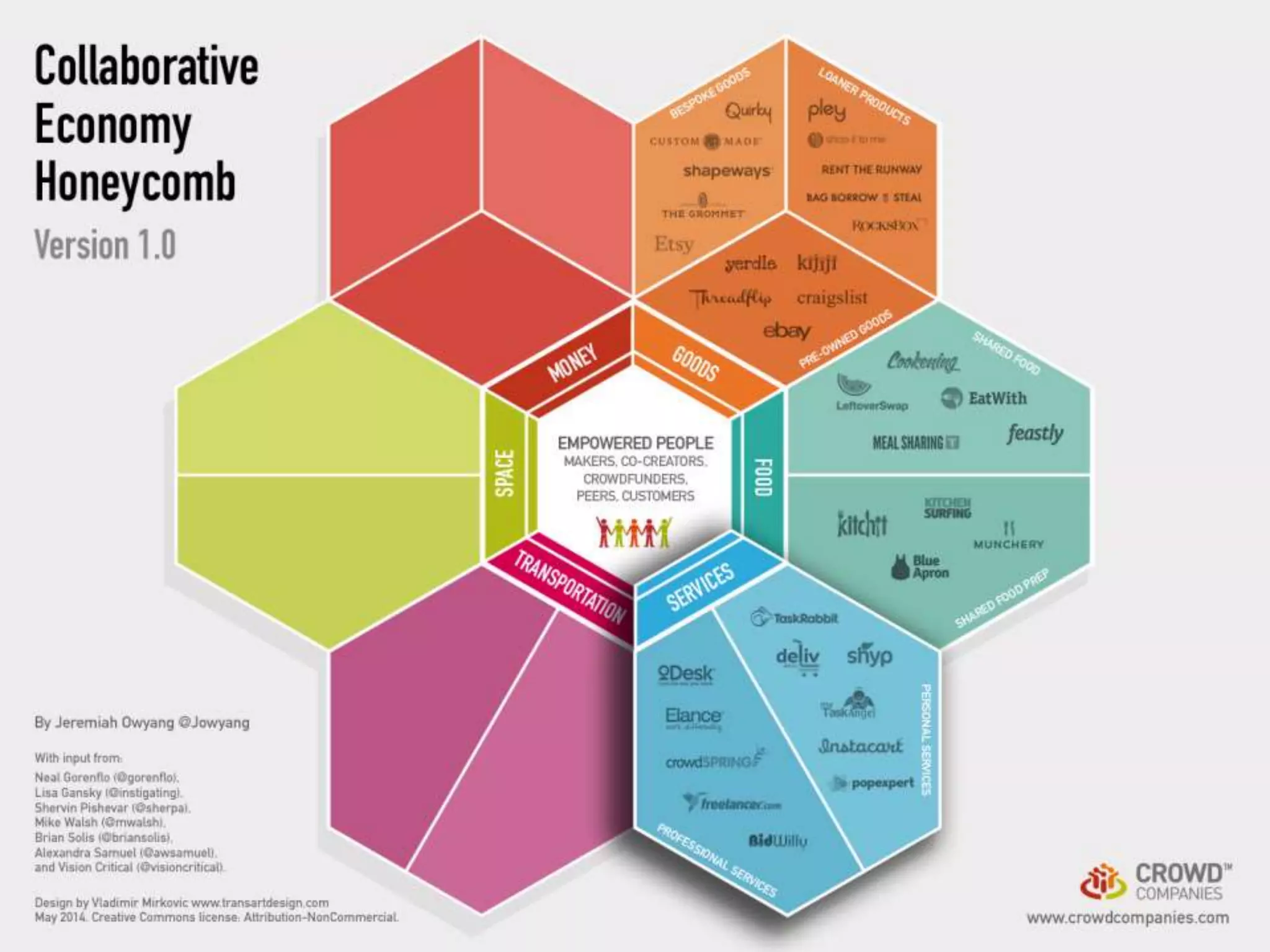 The Future of Business Models: Partnering with the Crowd (Seattle Interactive Conference 2014)