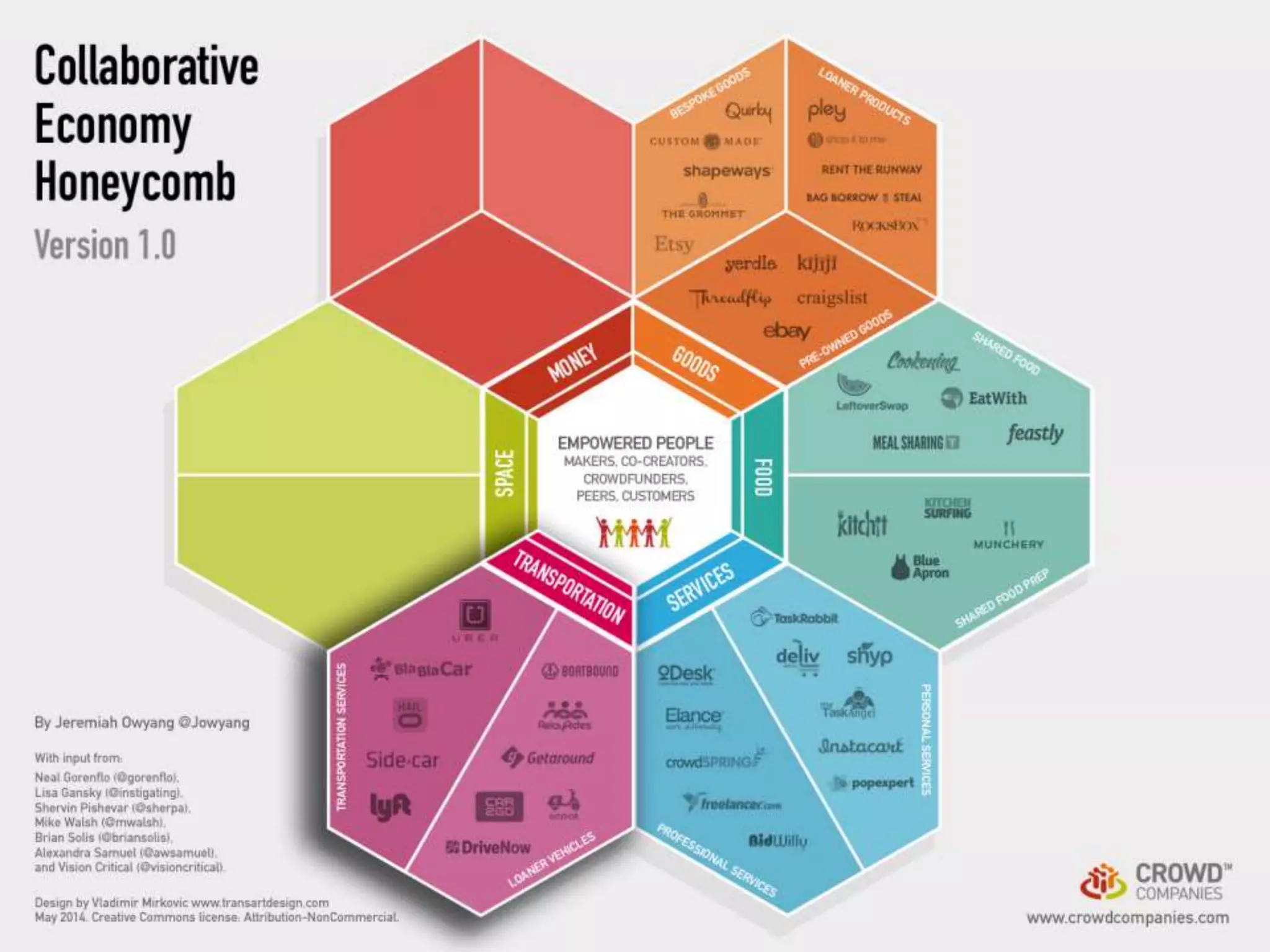 The Future of Business Models: Partnering with the Crowd (Seattle Interactive Conference 2014)