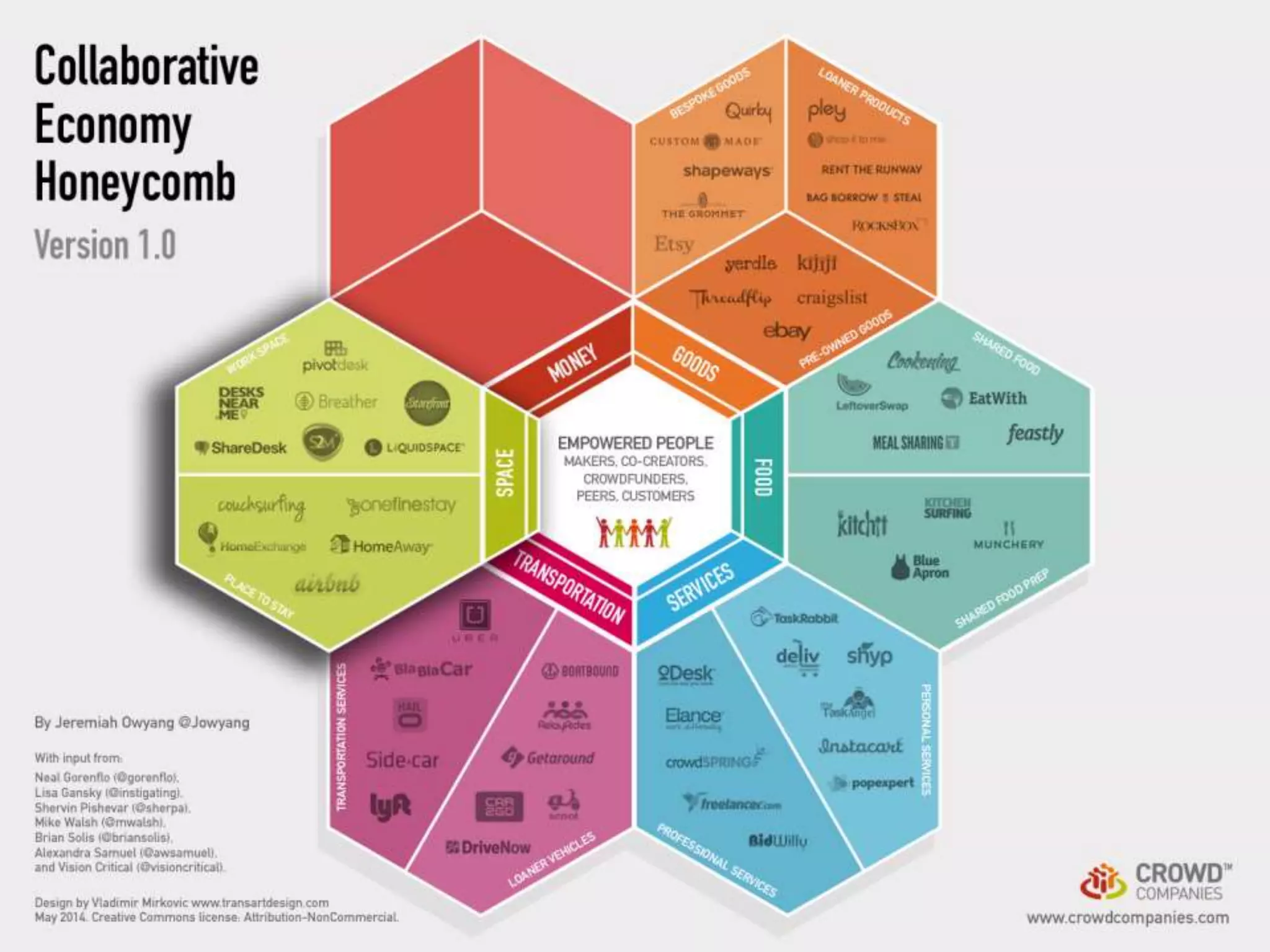The Future of Business Models: Partnering with the Crowd (Seattle Interactive Conference 2014)