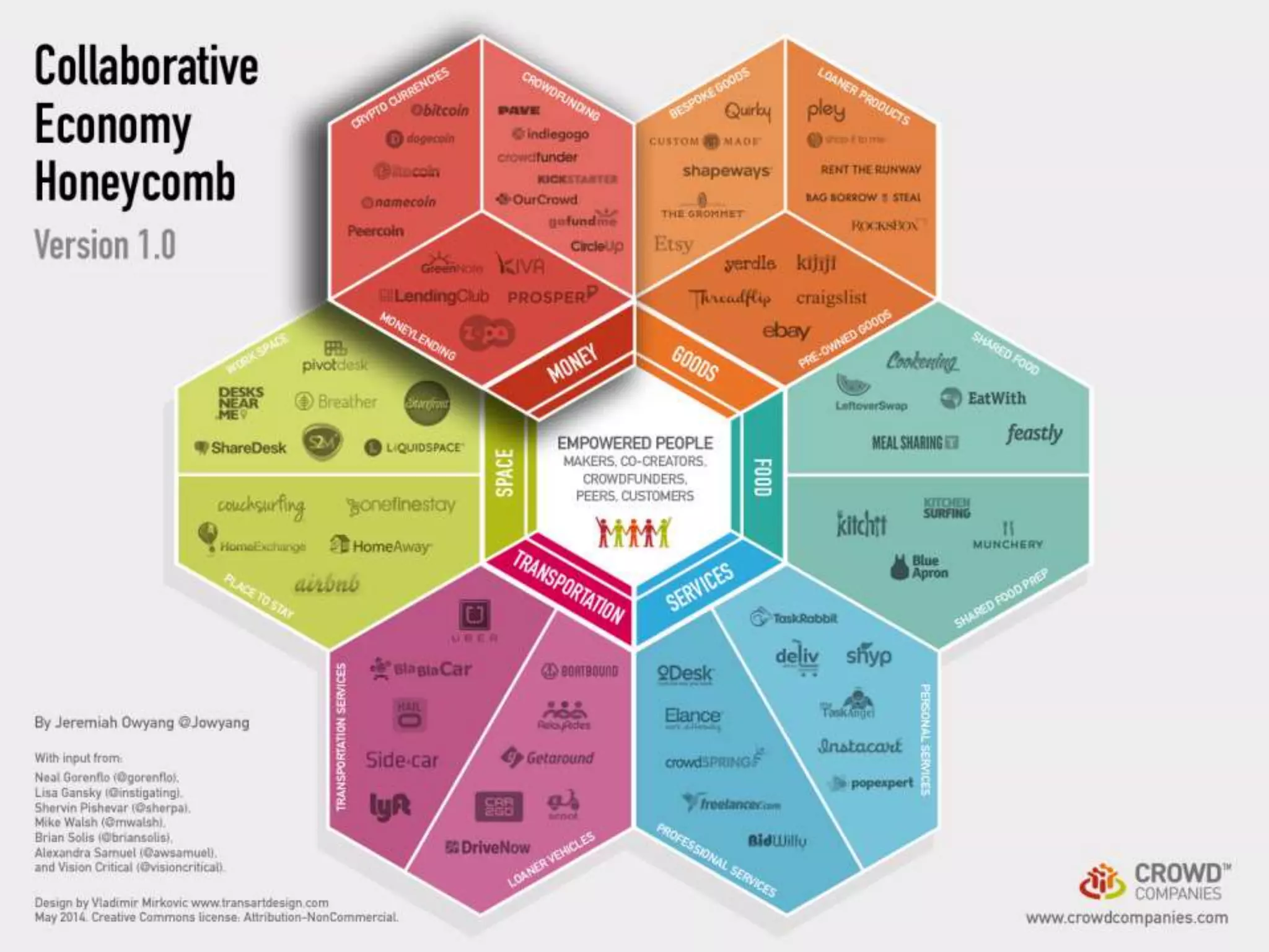 The Future of Business Models: Partnering with the Crowd (Seattle Interactive Conference 2014)