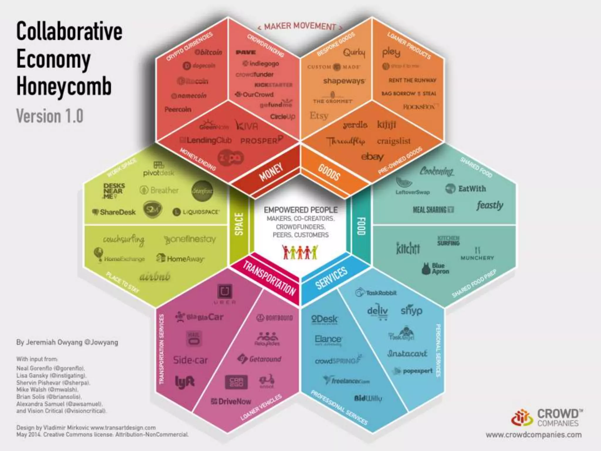 The Future of Business Models: Partnering with the Crowd (Seattle Interactive Conference 2014)