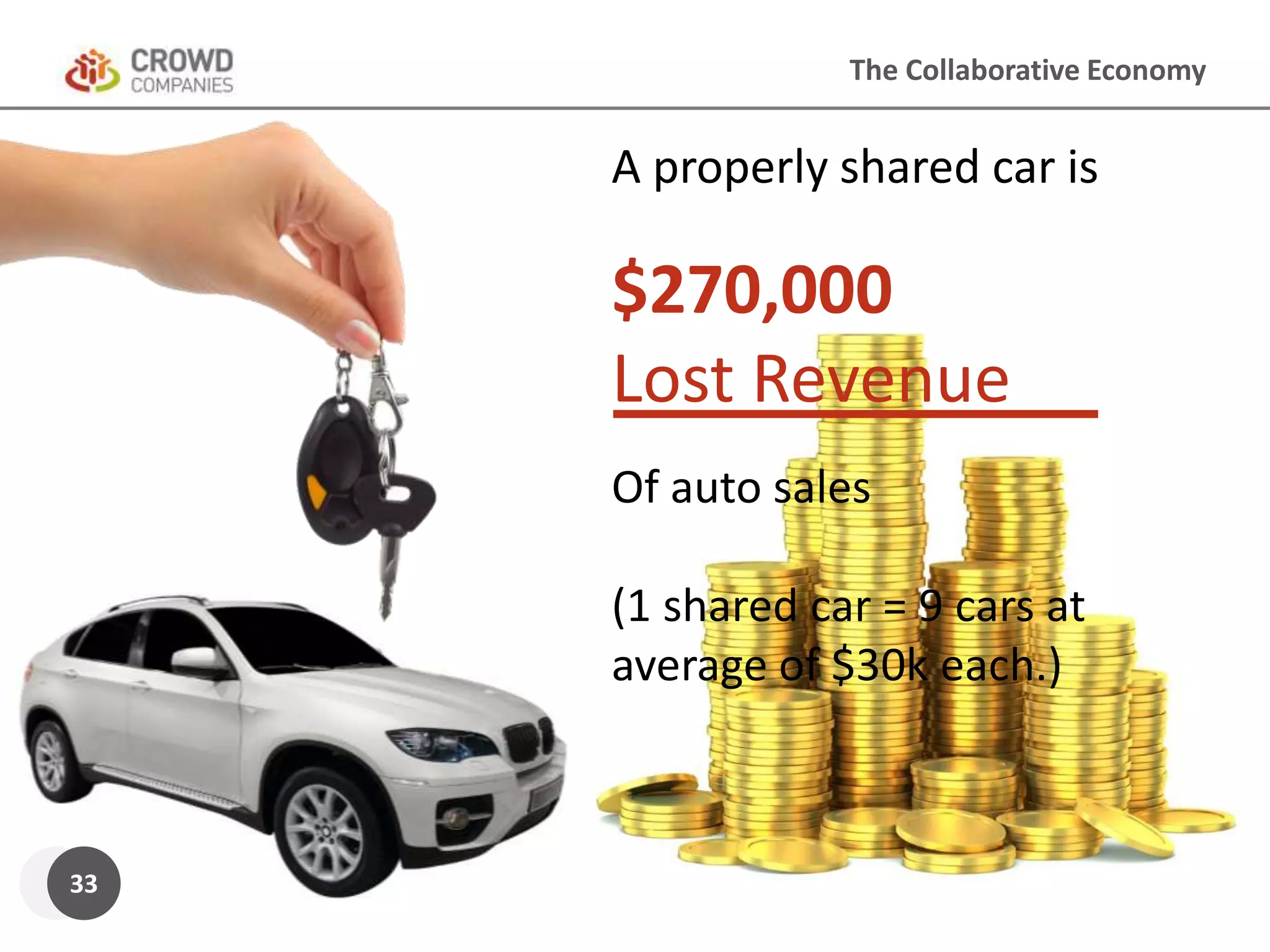 The Future of Business Models: Partnering with the Crowd (Seattle Interactive Conference 2014)