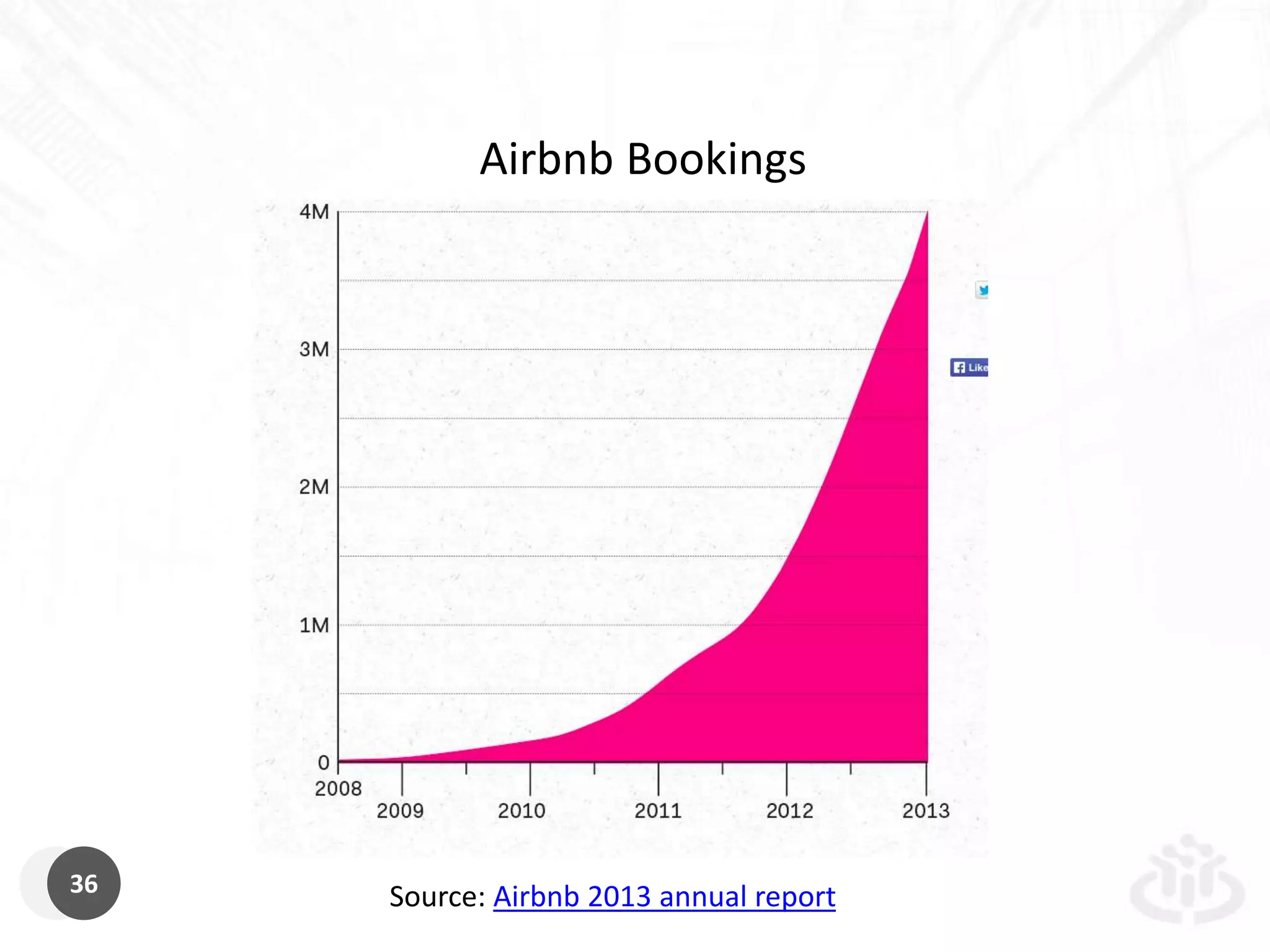 The Future of Business Models: Partnering with the Crowd (Seattle Interactive Conference 2014)