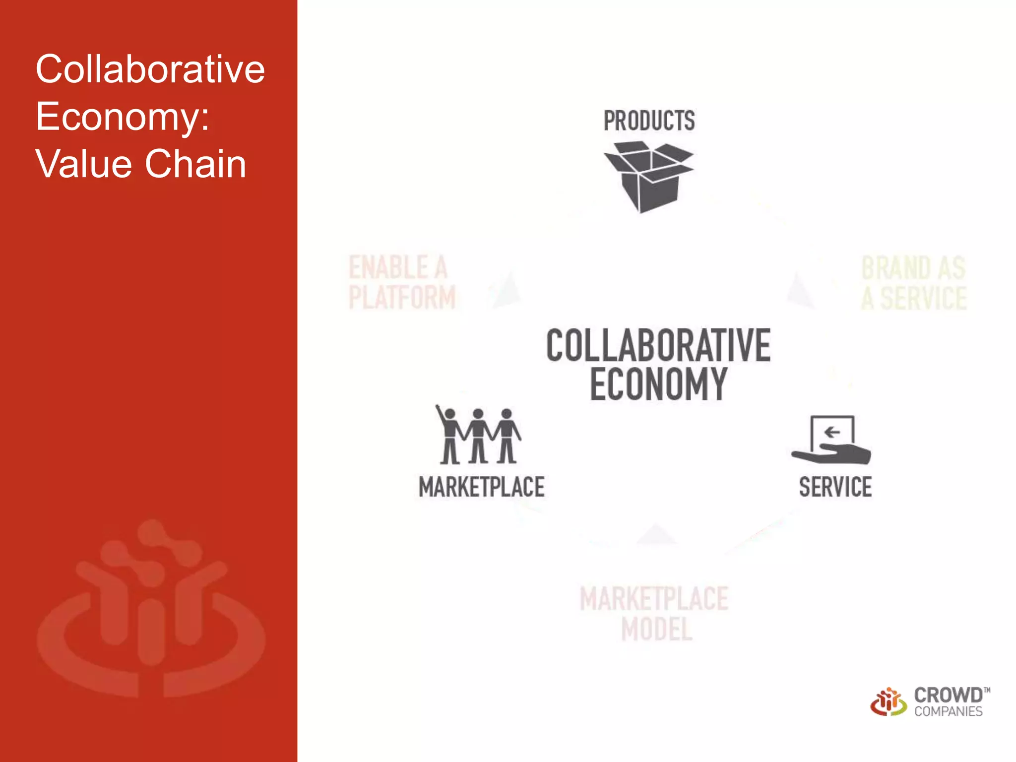 The Future of Business Models: Partnering with the Crowd (Seattle Interactive Conference 2014)