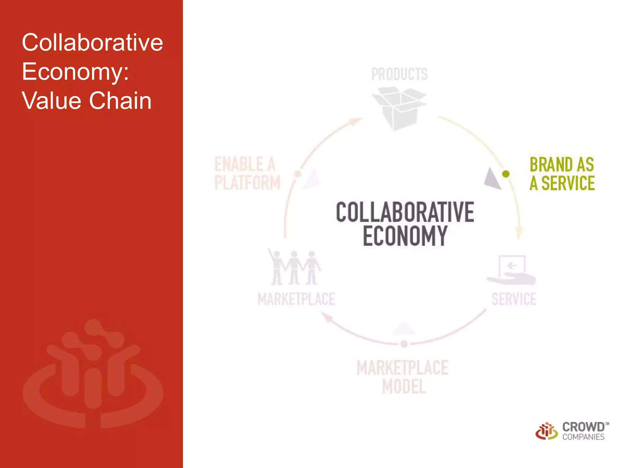 The Future of Business Models: Partnering with the Crowd (Seattle Interactive Conference 2014)