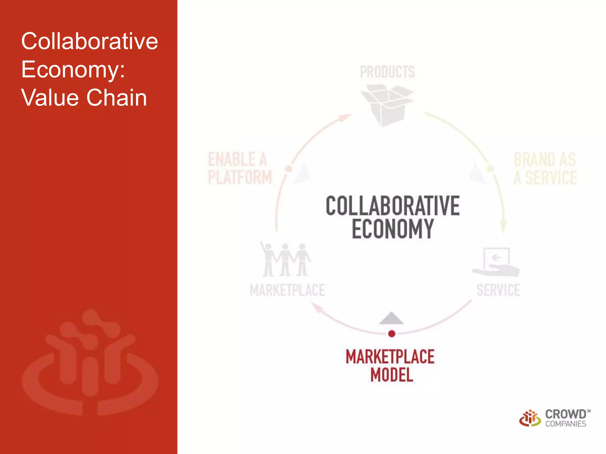 The Future of Business Models: Partnering with the Crowd (Seattle Interactive Conference 2014)