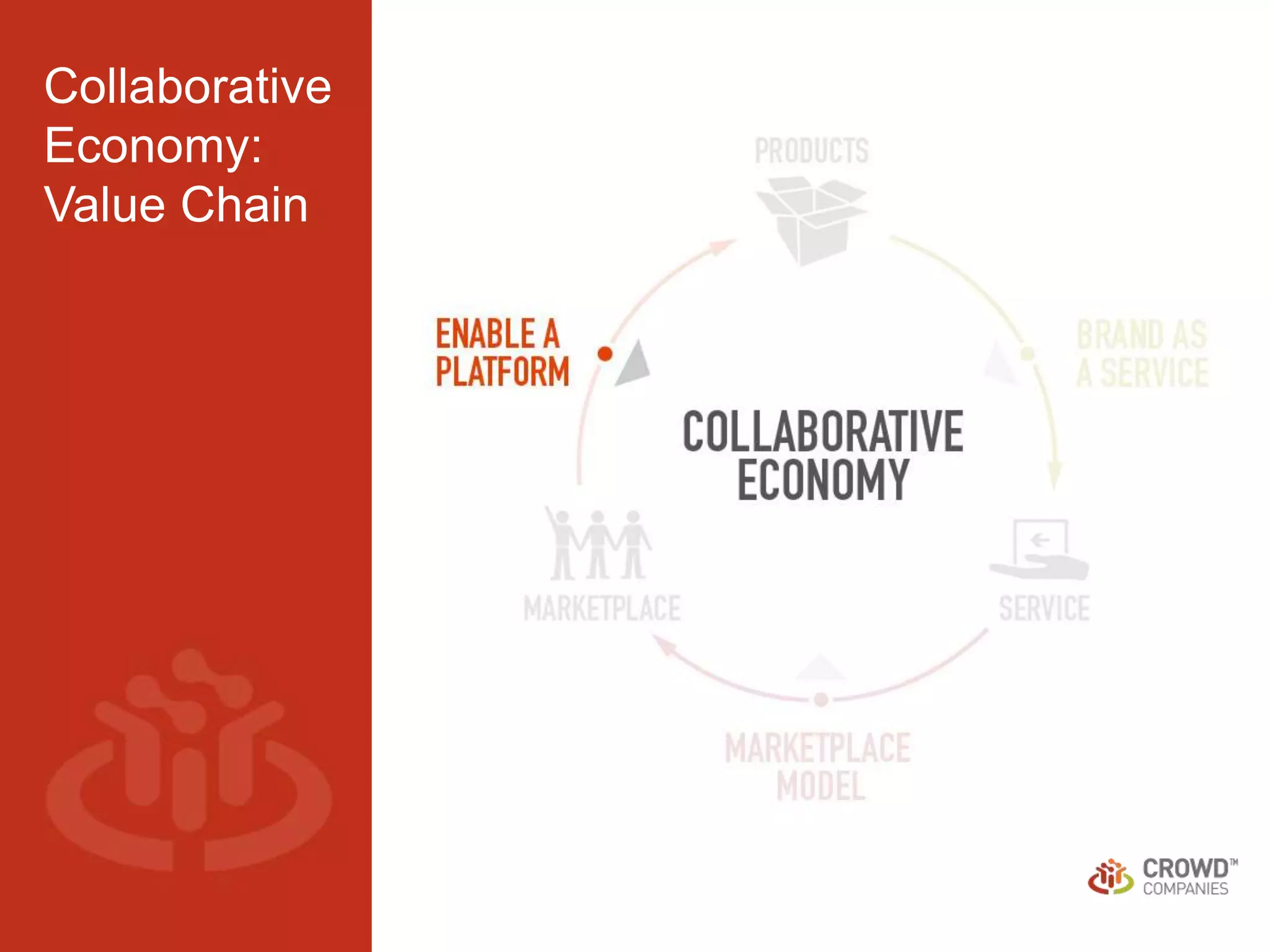 The Future of Business Models: Partnering with the Crowd (Seattle Interactive Conference 2014)