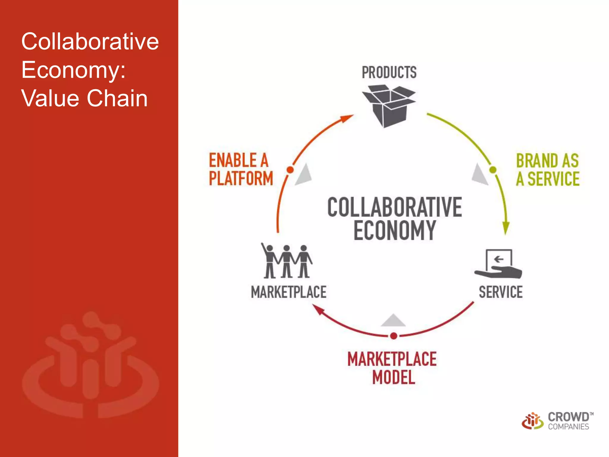 The Future of Business Models: Partnering with the Crowd (Seattle Interactive Conference 2014)