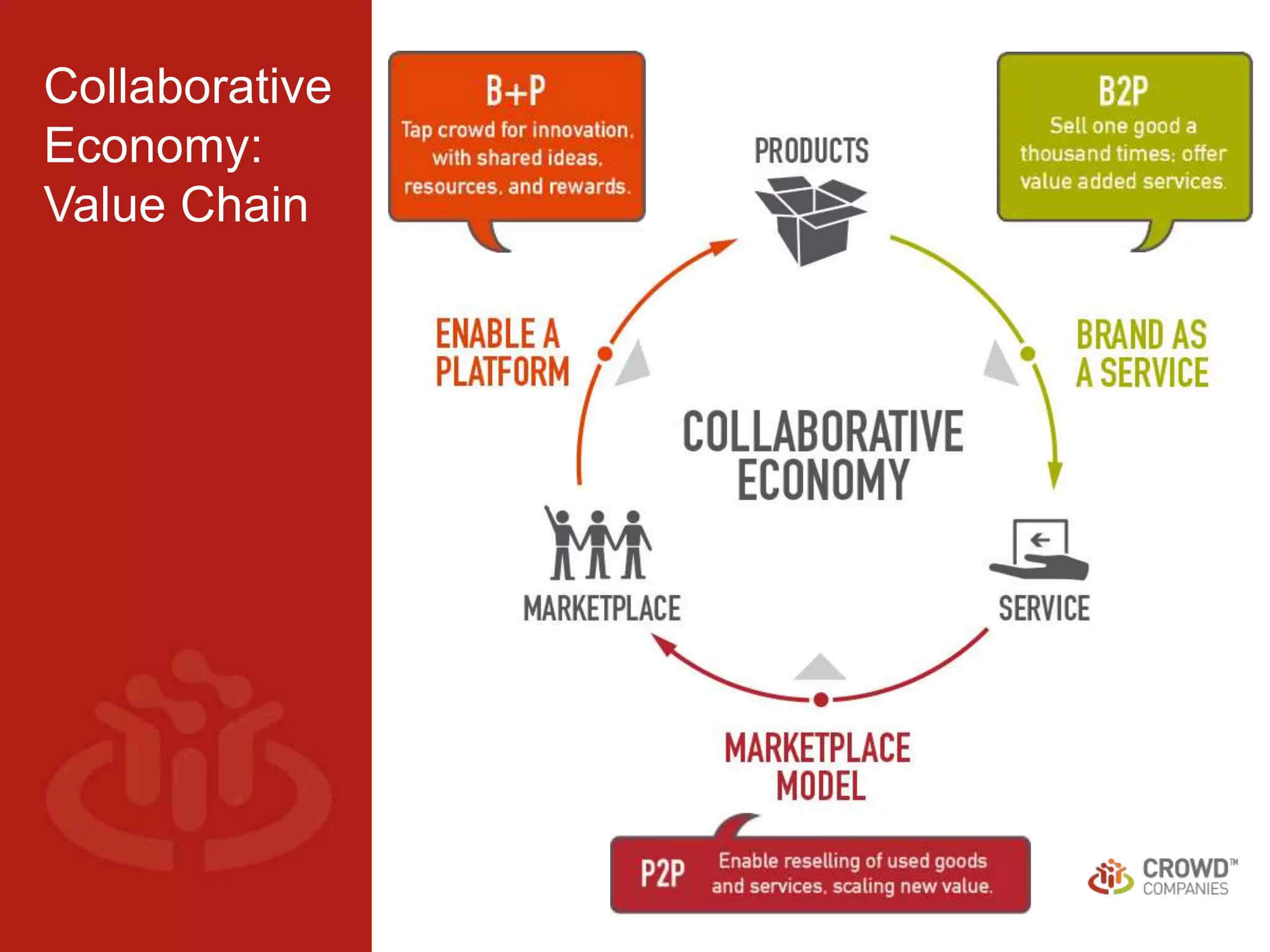The Future of Business Models: Partnering with the Crowd (Seattle Interactive Conference 2014)