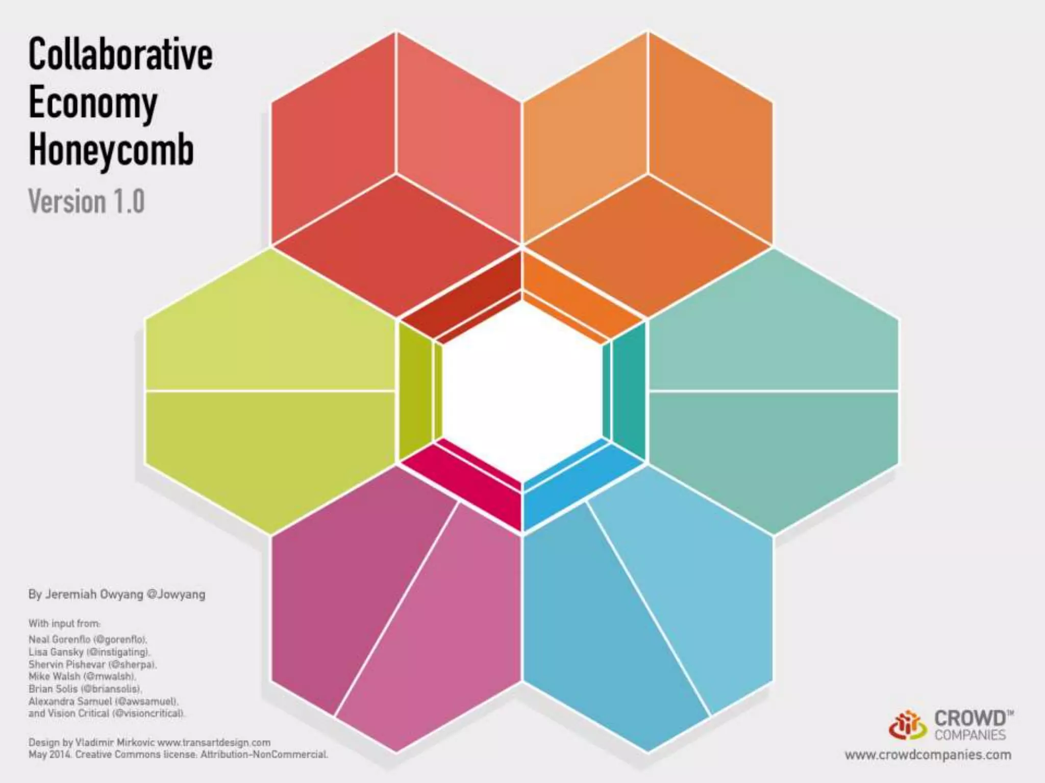 The Future of Business Models: Partnering with the Crowd (Seattle Interactive Conference 2014)