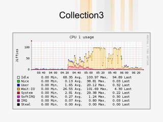 Collectd http://collectd.org/ 