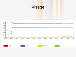 Fácil de configurar 