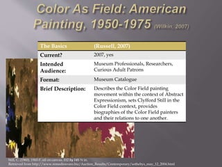 The Basics (Russell, 2007)
Current? 2007, yes
Intended
Audience:
Museum Professionals, Researchers,
Curious Adult Patrons
Format: Museum Catalogue
Brief Description: Describes the Color Field painting
movement within the context of Abstract
Expressionism, sets Clyfford Still in the
Color Field context, provides
biographies of the Color Field painters
and their relations to one another.
Still, C. (1960). 1960-F. oil on canvas, 112 by 145 ½ in.
Retrieved from http://www.remediosvaro.biz/Auction_Results/Contemporary/sothebys_may_12_2004.html
 