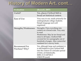 Evaluation (Russell, 2007)
Useful? Yes, places Clyfford Still in
broad art historical context.
Ease of Use: Very easy to use, made primarily for
undergraduate college students.
Simple language and well
organized.
Strengths/Weaknesses: Strengths: Puts everything into
context on a broad scale. Very easy
to read.
Weaknesses: May be too broad and
close to off topic, Clyfford Still
covered for two paragraphs out of
hundreds of pages. Also, somewhat
outdated for a survey book.
Recommend For
Purchase? Why?
Yes, although large and outdated, it
is still helpful to put Clyfford Still
into the context of a broader period
of time, art historically.
ISBN: 0-13-227323-3
US$10.99 (used)
 
