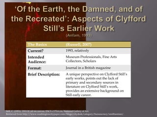 The Basics (Russell, 2007)
Current? 1993, relatively
Intended
Audience:
Museum Professionals, Fine Arts
Collectors, Scholars
Format: Journal in a British magazine
Brief Description: A unique perspective on Clyfford Still’s
early works, points out the lack of
primary and secondary sources in
literature on Clyfford Still’s work,
provides an extensive background on
Still early career.
Still, C. (1951). 1951-N. oil on canvas, 234.5 x 175.6 cm, National Gallery of Art.
Retrieved from http://www.washingtoncitypaper.com/blogs/citydesk/category/bureaucracy/smithsonian/.
 