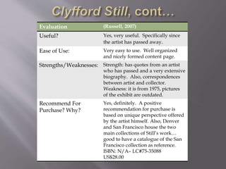 Evaluation (Russell, 2007)
Useful? Yes, very useful. Specifically since
the artist has passed away.
Ease of Use: Very easy to use. Well organized
and nicely formed content page.
Strengths/Weaknesses: Strength: has quotes from an artist
who has passed and a very extensive
biography. Also, correspondences
between artist and collector.
Weakness: it is from 1975, pictures
of the exhibit are outdated.
Recommend For
Purchase? Why?
Yes, definitely. A positive
recommendation for purchase is
based on unique perspective offered
by the artist himself. Also, Denver
and San Francisco house the two
main collections of Still’s work…
good to have a catalogue of the San
Francisco collection as reference.
ISBN: N/A– LC#75-35088
US$28.00
 
