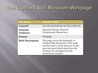 The Basics (Russell, 2007)
Current? Yes, the museum has not been built yet.
Intended
Audience:
Museum Patrons, Museum
Professionals, Researchers
Format: Webpage
Brief Description: This page covers the biography of
Clyfford Still, the history of his work
and the history of the museum. It also
goes into great detail about how the
museum was designed and the
construction timeline.
 