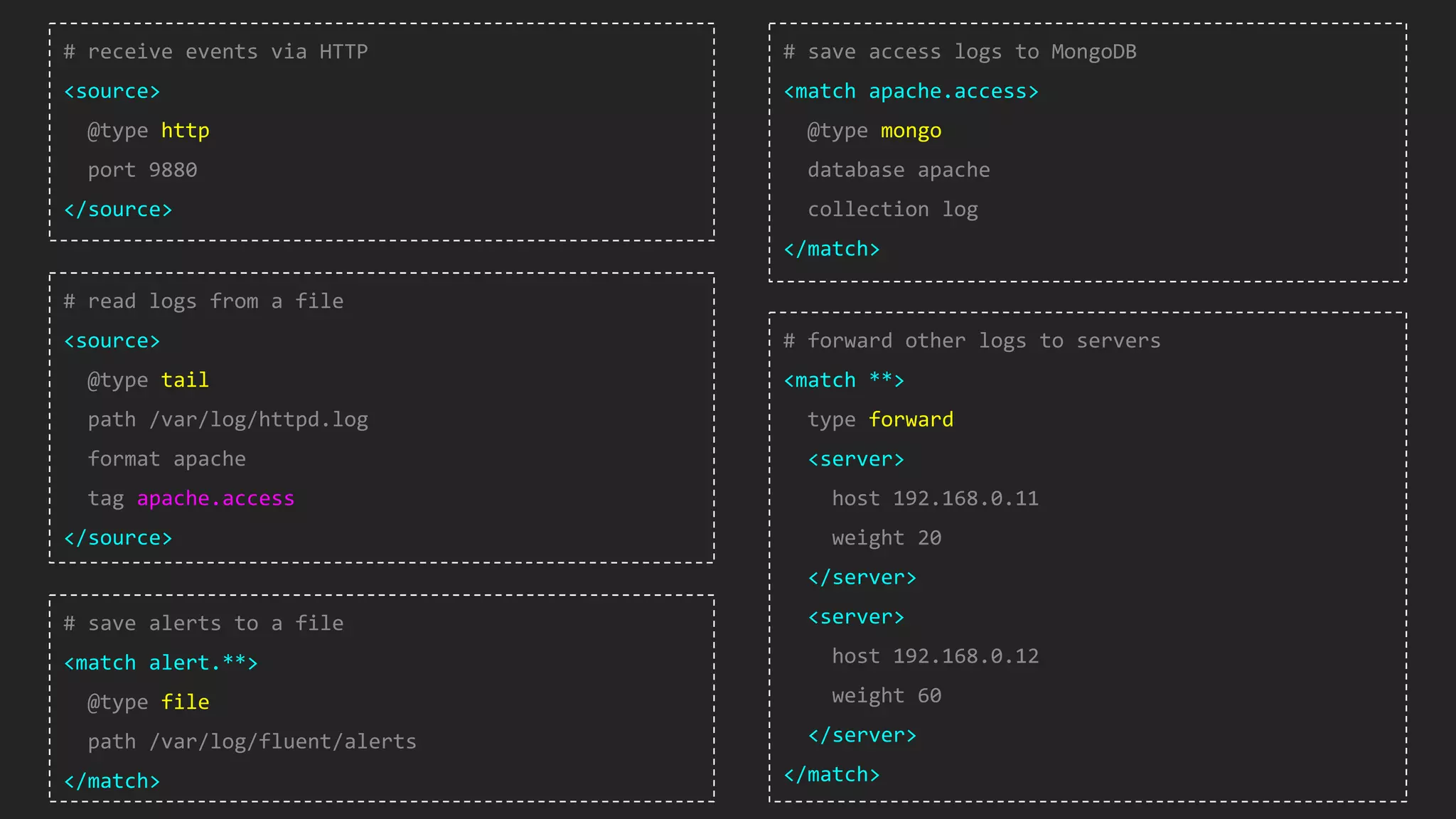 # receive events via HTTP <source> @type http port 9880 </source> # read logs from a file <source> @type tail path /var/log/httpd.log format apache tag apache.access </source> # save alerts to a file <match alert.**> @type file path /var/log/fluent/alerts </match> # save access logs to MongoDB <match apache.access> @type mongo database apache collection log </match> # forward other logs to servers <match **> type forward <server> host 192.168.0.11 weight 20 </server> <server> host 192.168.0.12 weight 60 </server> </match> 