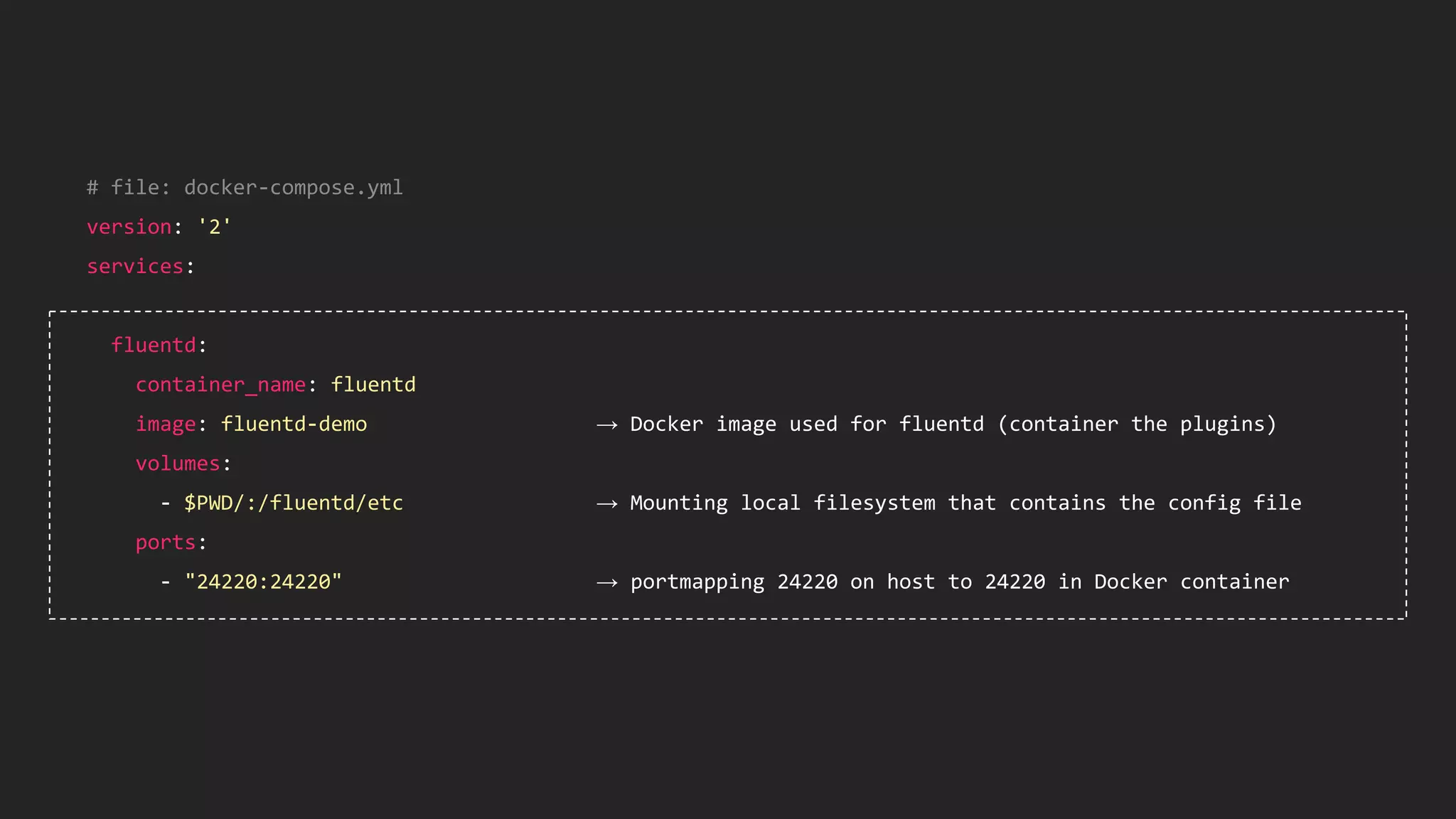 # file: docker-compose.yml version: '2' services: fluentd: container_name: fluentd image: fluentd-demo → Docker image used for fluentd (container the plugins) volumes: - $PWD/:/fluentd/etc → Mounting local filesystem that contains the config file ports: - "24220:24220" → portmapping 24220 on host to 24220 in Docker container 