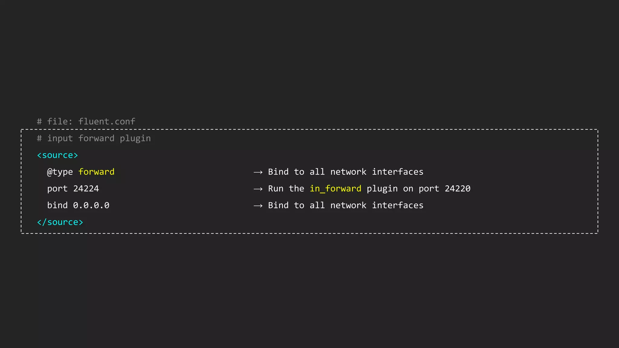 # file: fluent.conf # input forward plugin <source> @type forward → Bind to all network interfaces port 24224 → Run the in_forward plugin on port 24220 bind 0.0.0.0 → Bind to all network interfaces </source> 