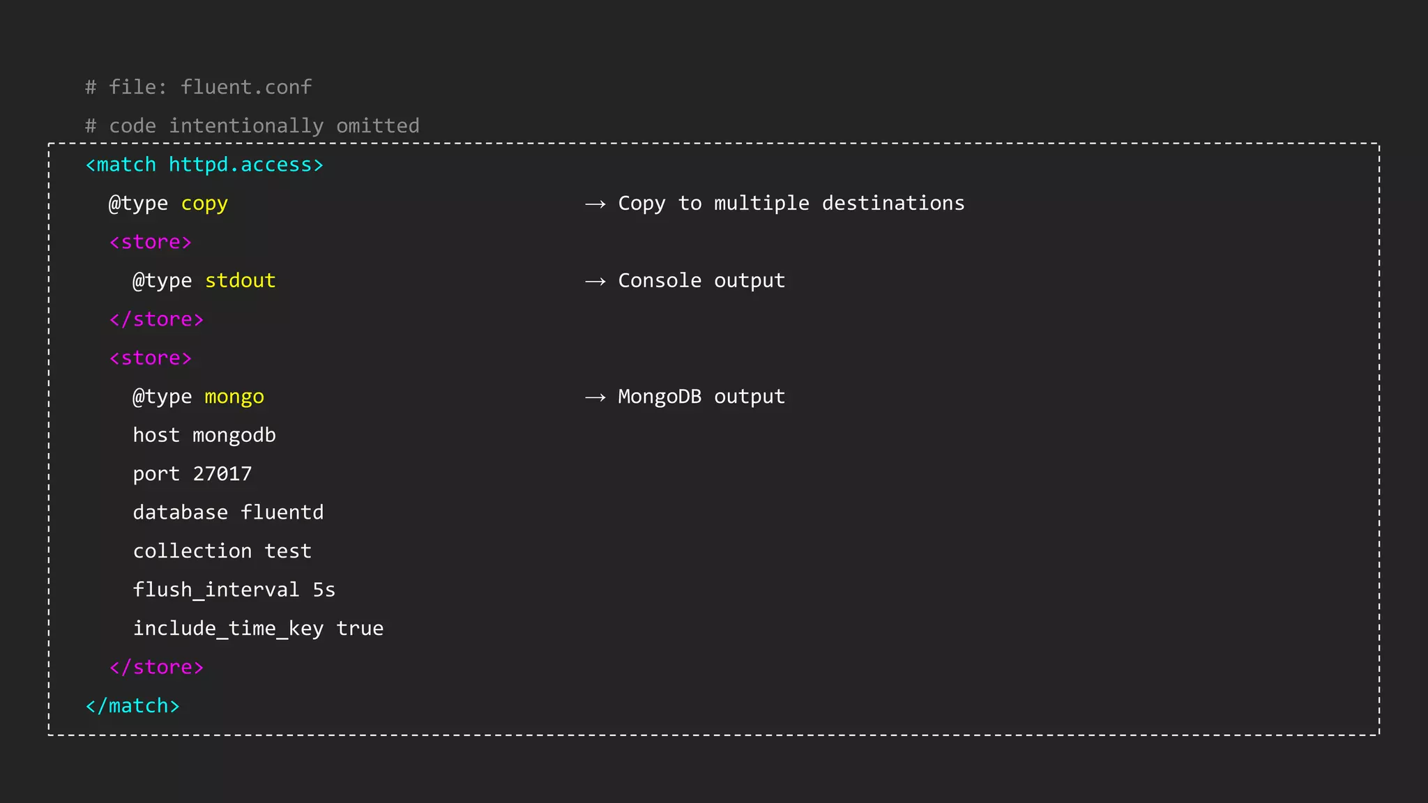 # file: fluent.conf # code intentionally omitted <match httpd.access> @type copy → Copy to multiple destinations <store> @type stdout → Console output </store> <store> @type mongo → MongoDB output host mongodb port 27017 database fluentd collection test flush_interval 5s include_time_key true </store> </match> 