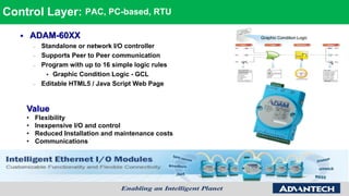  ADAM-60XX
– Standalone or network I/O controller
– Supports Peer to Peer communication
– Program with up to 16 simple logic rules
 Graphic Condition Logic - GCL
– Editable HTML5 / Java Script Web Page
Control Layer: PAC, PC-based, RTU
Graphic Condition Logic
Value
• Flexibility
• Inexpensive I/O and control
• Reduced Installation and maintenance costs
• Communications
 