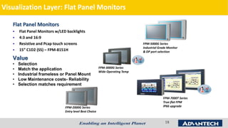 Flat Panel Monitors
 Flat Panel Monitors w/LED backlights
 4:3 and 16:9
 Resistive and Pcap touch screens
 15” C1D2 (SS) – FPM-8151H
18
FPM-3000G Series
Wide Operating Temp
FPM-5000G Series
Industrial Grade Monitor
& DP port selection
FPM-2000G Series
Entry level Best Choice
FPM-7000T Series
True-flat FPM
IP66 upgrade
Visualization Layer: Flat Panel Monitors
Value
• Selection
• Match the application
• Industrial frameless or Panel Mount
• Low Maintenance costs- Reliability
• Selection matches requirement65/66
 
