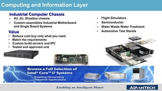 Industrial Computer Chassis
 4U, 2U, Shoebox chassis
 Custom assemblies Industrial Motherboard
and Single Board Systems
 Flight Simulators
 Semiconductor
 Water Waste Water Treatment
 Automotive Test Stands
Computing and Information Layer
Value
• Reduce cost buy only what you need
• Match the requirements
• Custom build servers and IPC
• Tested and approved unit
 