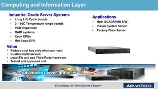 Industrial Grade Server Systems
 Long Life Cycle boards
 0 – 60C Temperature range boards
 PCIe Expansion
 RAID systems
 Xeon CPUs
 Hot Swap DPS
Applications
 Host SCADA/HMI S/W
 Vision System Server
 Factory Floor Server
Computing and Information Layer
Value
• Reduce cost buy only what you need
• Custom build servers
• Load SW and use Third Party Hardware
• Tested and approved unit
 