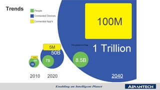 Trends
The potential is huge
 