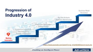 Progression of
Industry 4.0
Production Optimization
Quality Control
Machine
Automation
Equipment Connectivity
Data Acquisition
Process Visualization
Big Data Analysis
Predictive Maintenance
Business Model
Revolution
ERP/MES Integration
https://www.youtube.com/watch?v=Jg_ImlwISbA&feature=youtu.be
 