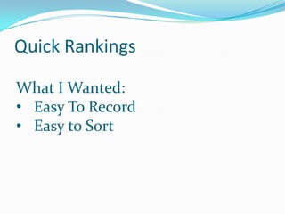 Quick Rankings
What I Wanted:
• Easy To Record
• Easy to Sort

 