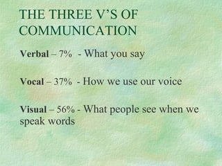 THE THREE V’S OF
COMMUNICATION
Verbal – 7% - What you say
Vocal – 37% - How we use our voice
Visual – 56% - What people see when we

speak words

 
