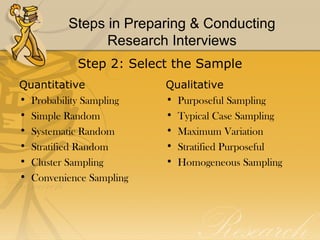 Steps in Preparing & Conducting
               Research Interviews
           Step 2: Select the Sample
Quantitative             Qualitative
• Probability Sampling   • Purposeful Sampling
• Simple Random          • Typical Case Sampling
• Systematic Random      • Maximum Variation
• Stratified Random      • Stratified Purposeful
• Cluster Sampling       • Homogeneous Sampling
• Convenience Sampling
 