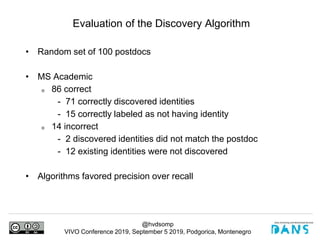 @hvdsomp
VIVO Conference 2019, September 5 2019, Podgorica, Montenegro
• Random set of 100 postdocs
• MS Academic
o 86 correct
- 71 correctly discovered identities
- 15 correctly labeled as not having identity
o 14 incorrect
- 2 discovered identities did not match the postdoc
- 12 existing identities were not discovered
• Algorithms favored precision over recall
Evaluation of the Discovery Algorithm
 