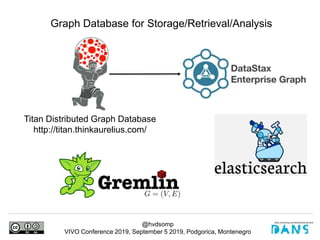 @hvdsomp
VIVO Conference 2019, September 5 2019, Podgorica, Montenegro
Graph Database for Storage/Retrieval/Analysis
Titan Distributed Graph Database
http://titan.thinkaurelius.com/
 